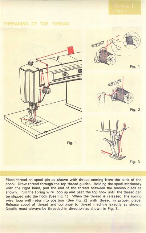 Image result for Threading a Sewing Machine