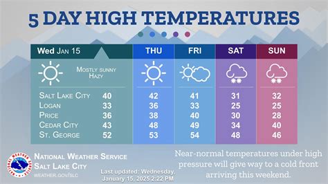 Weather Salt Lake City Temperature NWS Salt Lake City On X: "🌡🌧