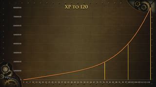 RS3 Invention Leveling 的图像结果