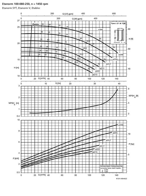 پمپ اتانرم 250-80-100 ksb