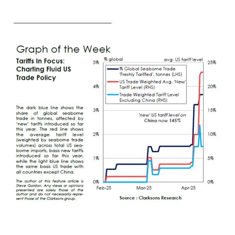See our Graph of the Week charting another week of US Policy impacting ...