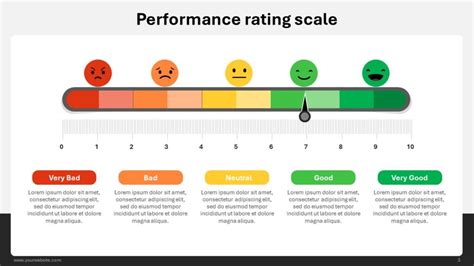 Image result for Performance Review Rating Scale Examples