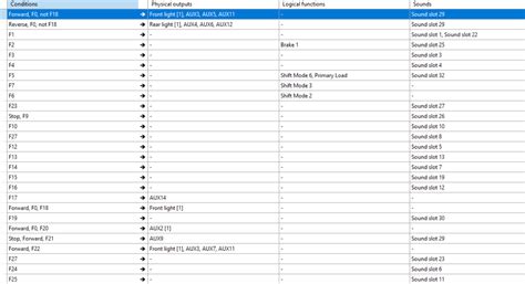 ESU LokSound Programmer Setup 的图像结果