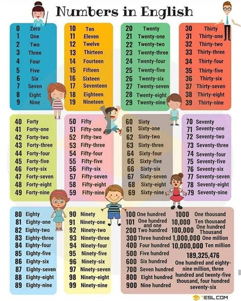 293 Me gusta, 10 comentarios - Aprender Inglês (@aprenderingles) en In ...