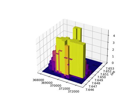 Matplotlib 3D Bar Plot 的图像结果
