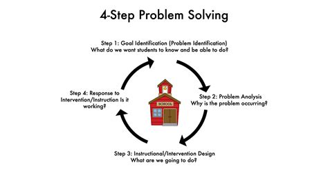Image result for 4 Step Problem Solving