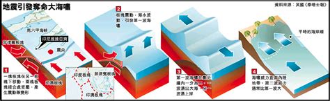 背景资料：近年来全球因地震引发的重大海啸-搜狐新闻