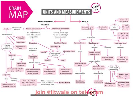 Image result for Vector Concept Map Class 11
