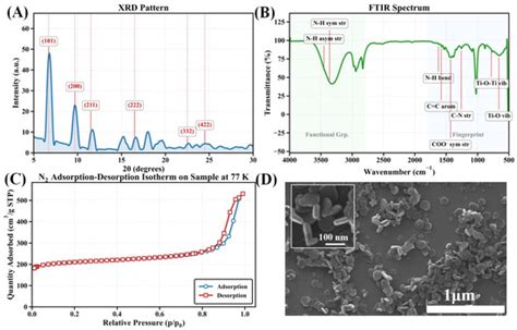 Chemosensors | An Open Access Journal from MDPI