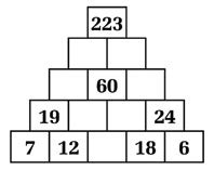 Image result for Pyramid Algorithm for Math Example