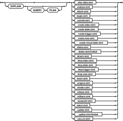 Image result for CreateTable SQL Syntax Diagram