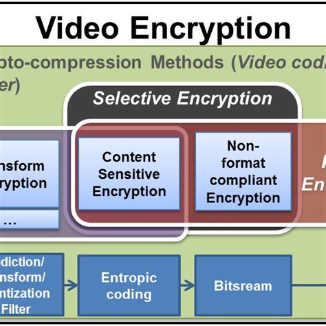 Data Encryption Video Template 的图像结果