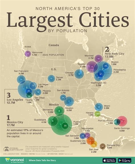 Ranked: The 30 Largest Cities in North America by Population