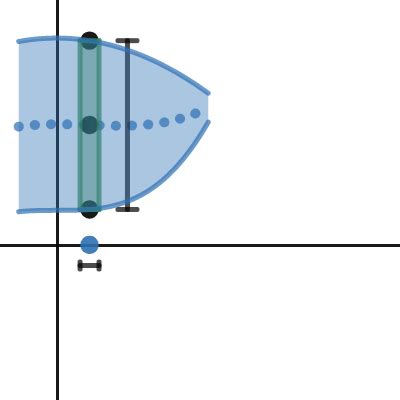 Image result for Centroid Topic in Integral Calculus 3D Image