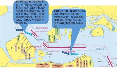 【航行指南】宁波舟山港核心港区深水航路船舶定线制和报告制_海里