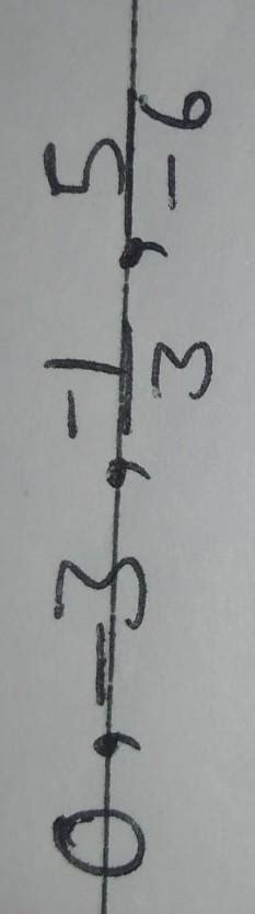 Arrange the following numbers in descending order: - Brainly.in