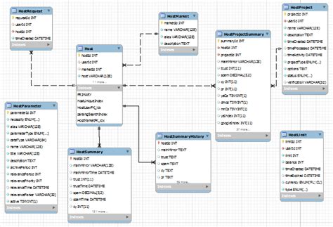 Как в sql workbench