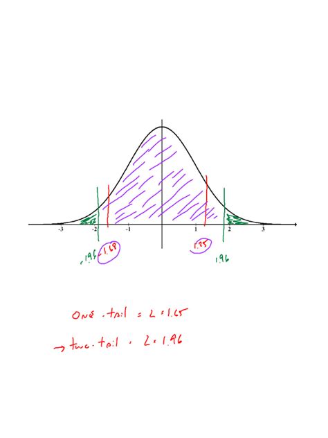 Normal Curve Example 的图像结果