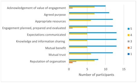 Engaging Industry in Health Professions’ Education: Benefits and Challenges