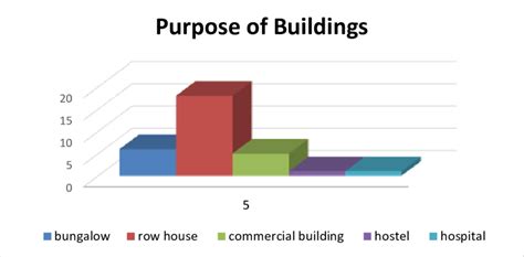 statistical data point sample frequency 的图像结果