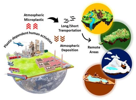 Sustainable Chemistry | June 2024 - Browse Articles
