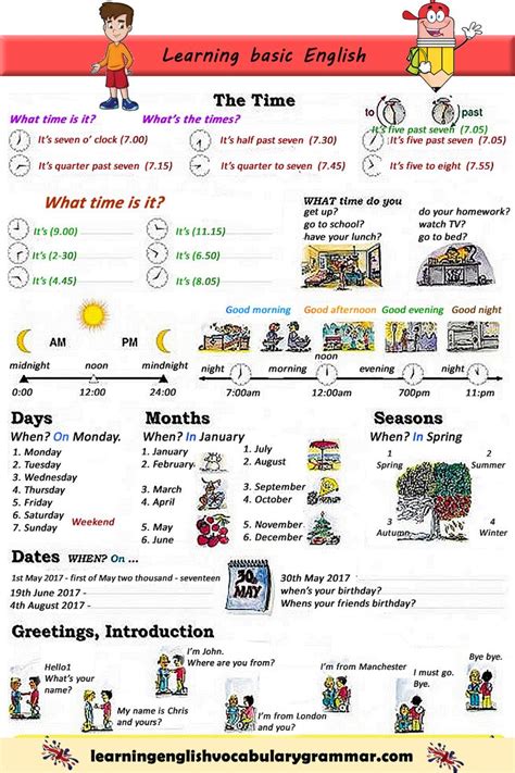 Image result for ESL Lesson Plans for Beginners