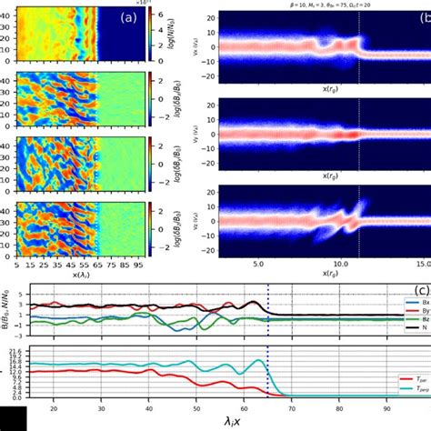 Image result for Graphical Representation of Classical Rectangular Shok