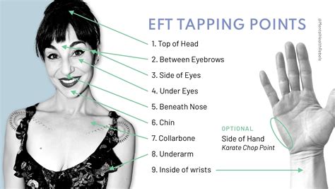 Image result for EFT Tapping Meridians