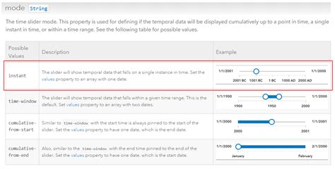 Image result for ArcGIS API Python Time Slider