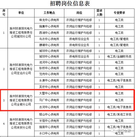 “千企百校 智汇滁州”全椒首场云招聘，超14万人观看！__财经头条