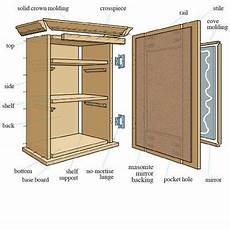 Bathroom Cabinet Plans Free by How To Build A Medicine Cabinet Rustic Medicine Cabinets Bathroom Cabinet Plans Free
