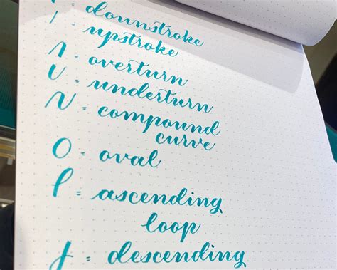 The difference between calligraphy and handwriting