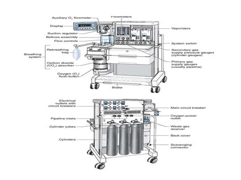 Image result for Anesthesia Machine Procedures