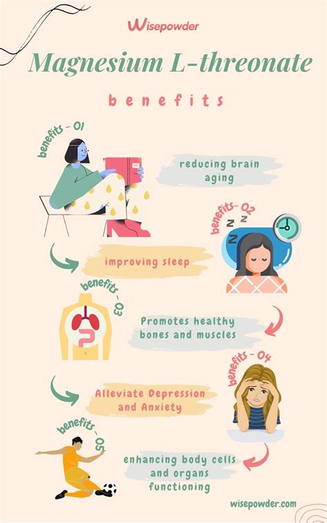 2021 Magnesium L-threonate For Brain Restoring The Best Nootropic ...