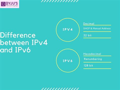 Image result for IPv4 and IPv6 Explained