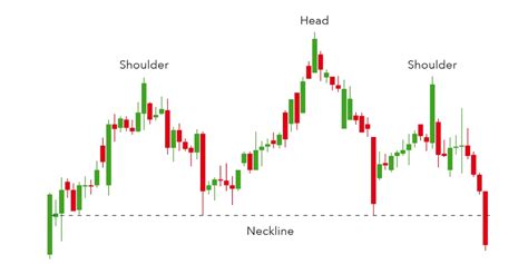 What Is the Head and Shoulders Pattern & How to Trade It