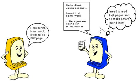 Image result for Need for Client-Side Programming