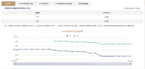 申请房贷，银行流水和收入证明不够，过来人教你如何面签成功 - 知乎