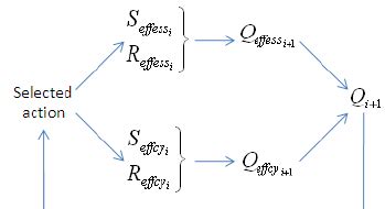 Image result for Modular Learning