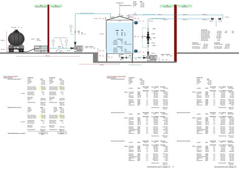 Image result for The Design Process Plant
