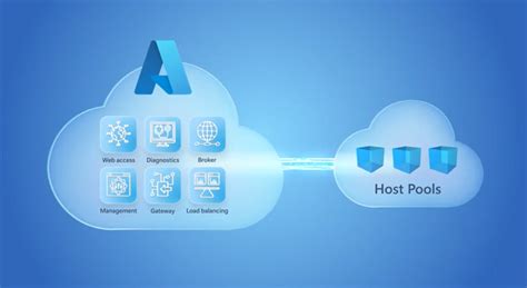 Image result for Azure Virtual Desktop Client Download