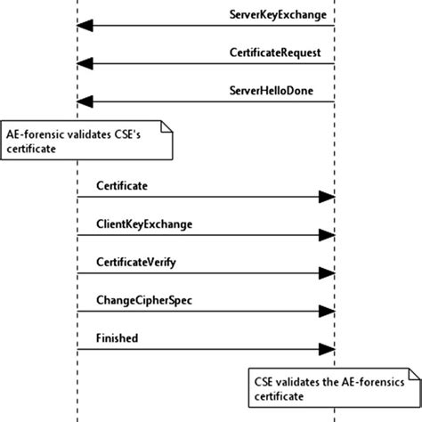 Image result for HTTPS Security