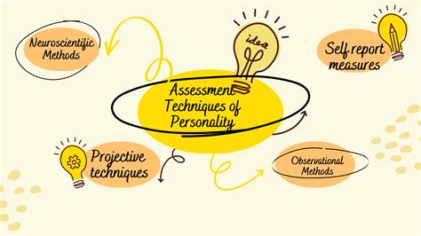 Assessment Techniques of Personality - Prep With Harshita