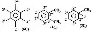 Number of secondary carbon atoms present in the above compounds are ...