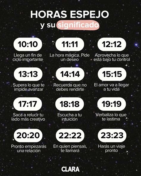 ᐈ que son horas espejo que significa cada 1111 2222 [ 2025 ] Revista ...
