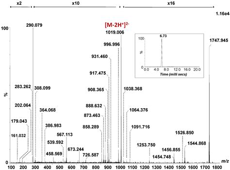 Ion Mobility Mass Spectrometry Reveals Rare Sialylated ...