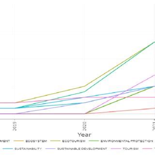 Image result for Evolution Topics
