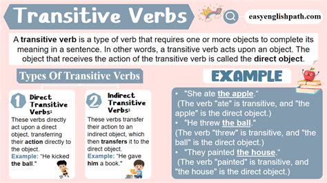 Examples of Transitive Verb 的图像结果