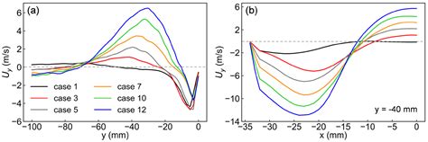 Experimental Investigation on the Symmetry and Stabilization of Ethanol ...