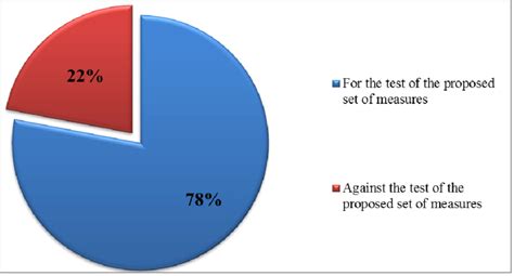 Attitude Testing 的图像结果